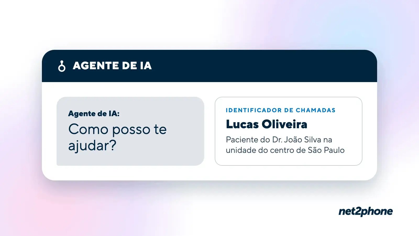 Um Agente de IA pergunta “Como posso te ajudar?” enquanto o identificador de chamadas reconhece Lucas Oliveira como paciente do Dr. João Silva em São Paulo.