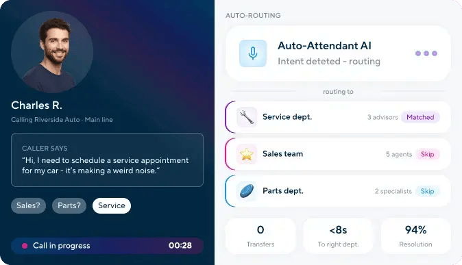 Intelligent call management