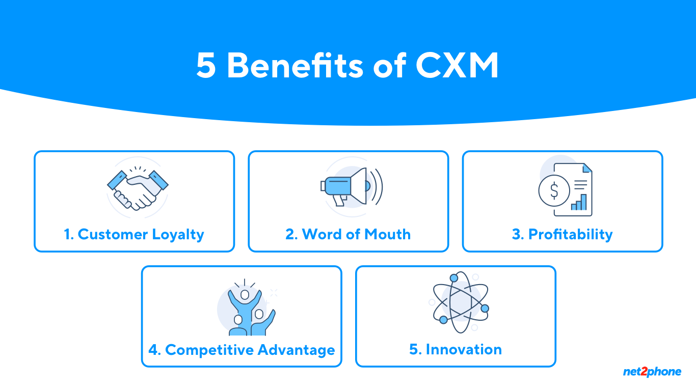 Benefits of CXM