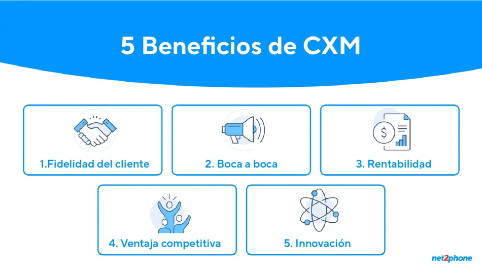 La Importancia de la Gestión de la Experiencia del Cliente para el Éxito Empresarial