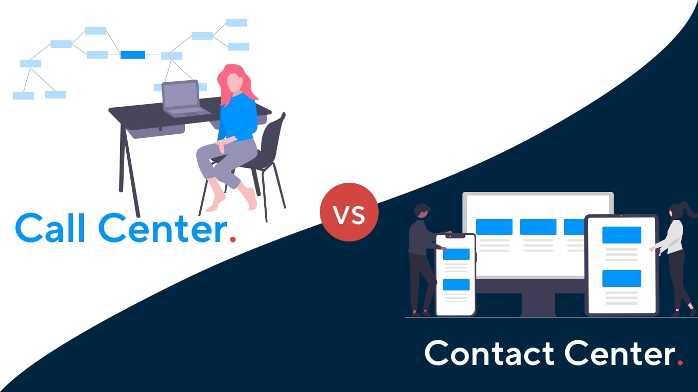 Call Center vs Contact Center