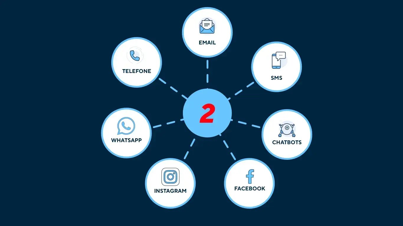 Como-funcionam-os-modernos-contact-centers-inbound-POR