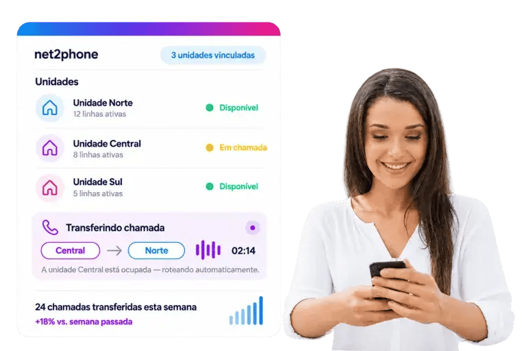 Coordene entre unidades a partir de uma só plataforma