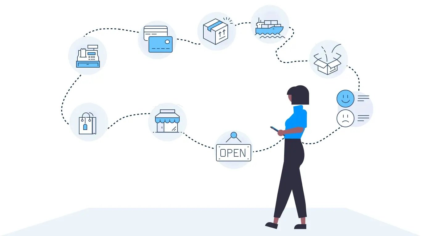 Customer Journey Mapping Tools