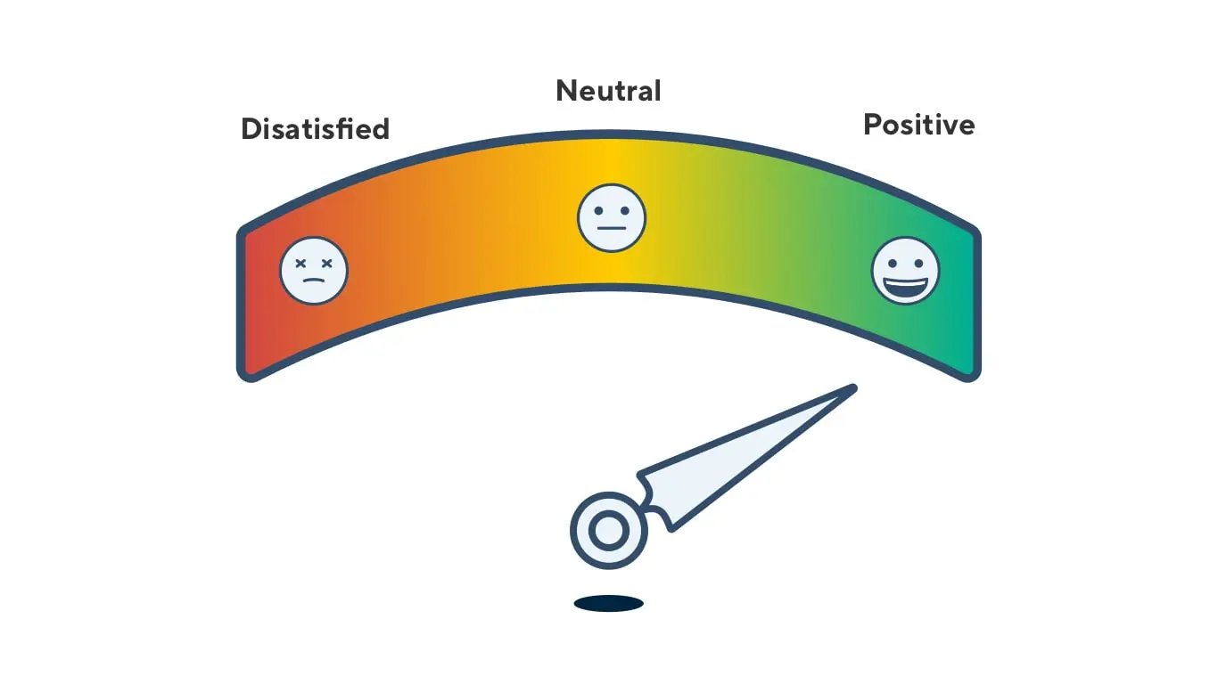 Customer satisfaction score (CSAT) metric