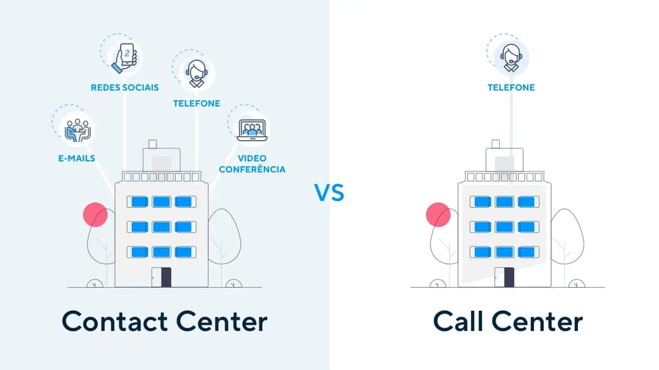 Diferenças Entre Contact Center e Call Center