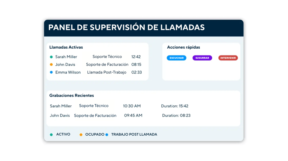 Interfaz de usuario que muestra la lista de llamadas activas y controles de supervisión