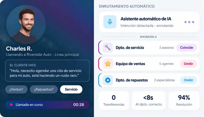 Enruta cada llamada automáticamente