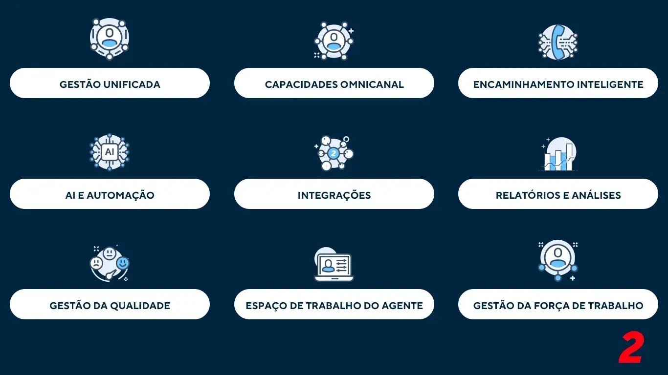 Funcionalidades essenciais de uma plataforma moderna de contact center inbound