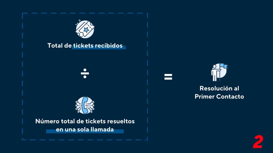 Fórmula de Resolución de la Primera Llamada