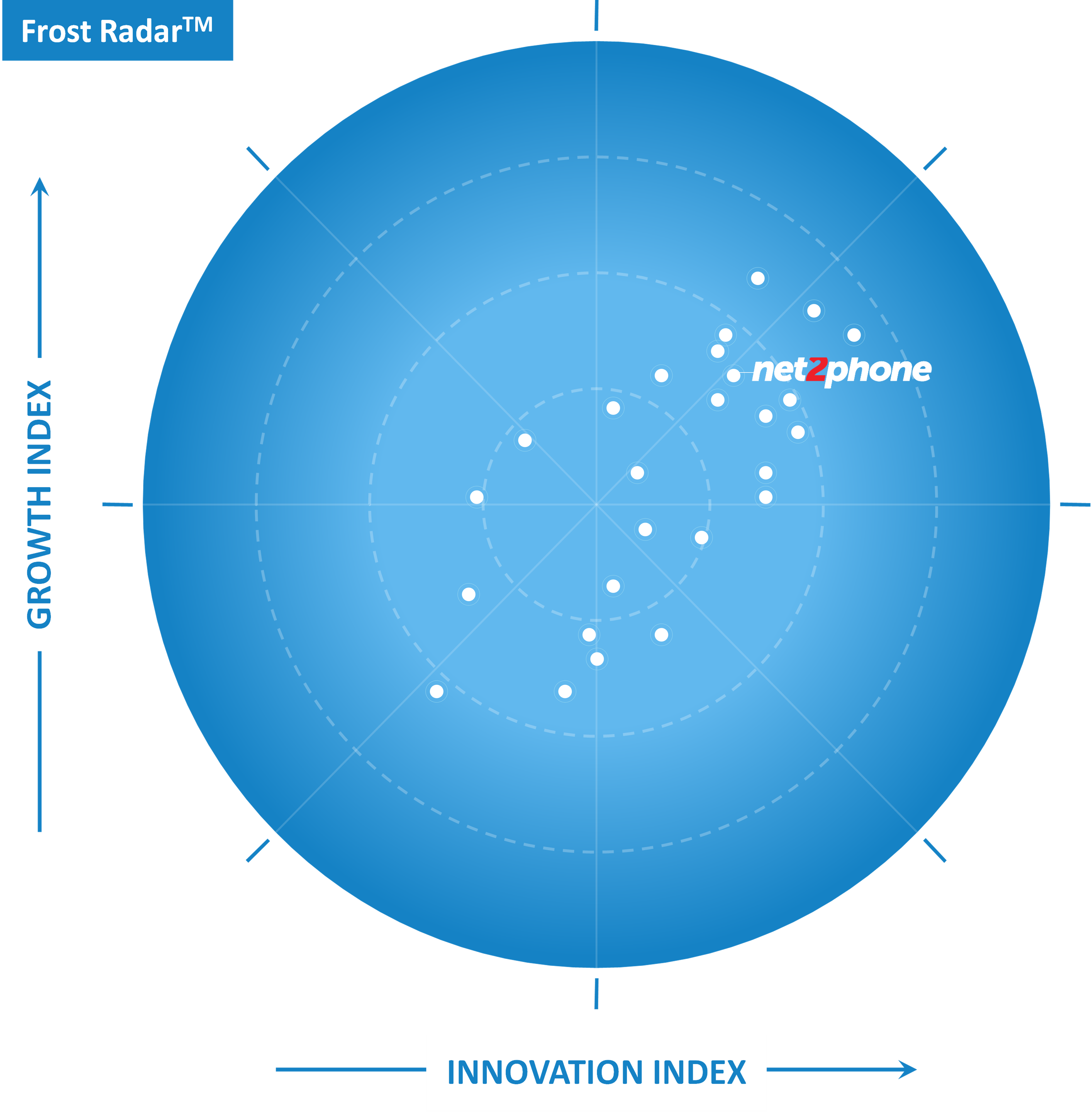 FR_LATAM_UCaaS_net2phone (only 1)