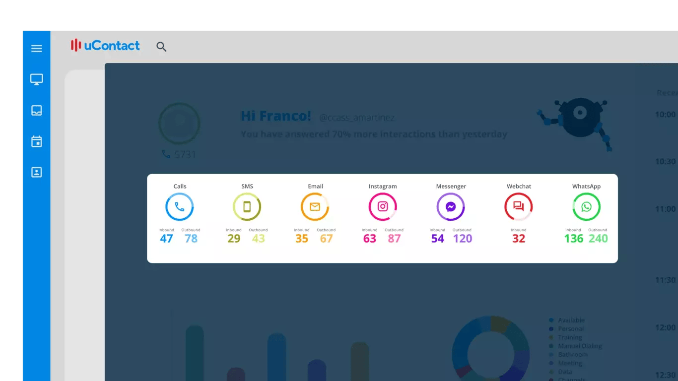 Fintech channels