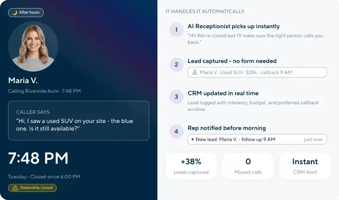 Capture leads after-hours