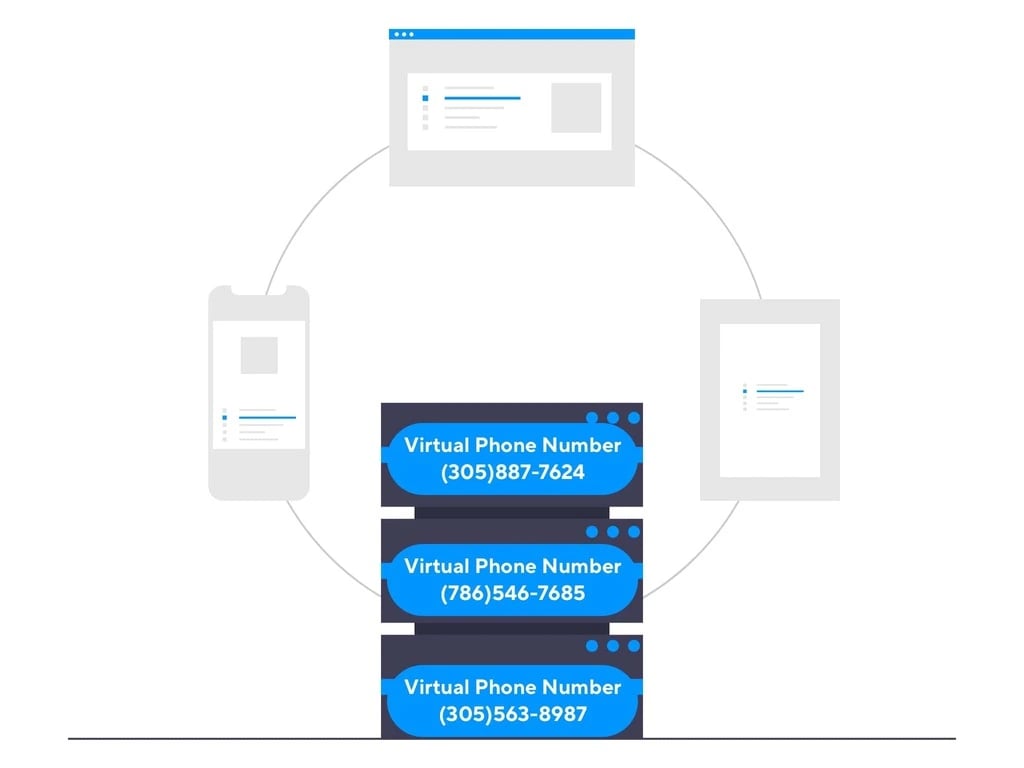 How Does a Virtual Phone Number Work