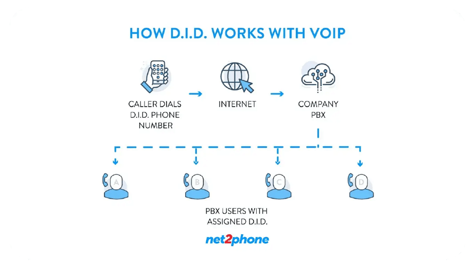 Schematic image of how DID works