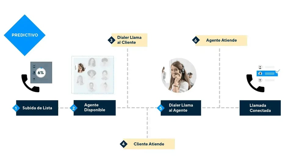 ¿Cómo Funciona un Marcador Predictivo?