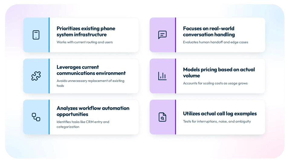 Six criteria for choosing an AI receptionist: works with your existing phone system and routing, uses your current communications tools, identifies workflow automation opportunities like CRM entry, handles real-world conversations and human handoffs, models pricing at your actual call volume, and is tested with real call log examples.