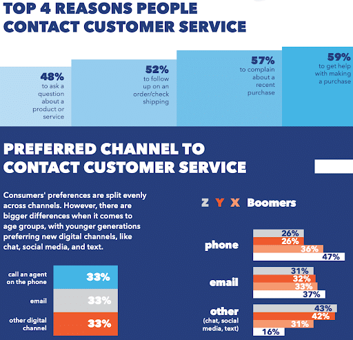 retail contact customer care
