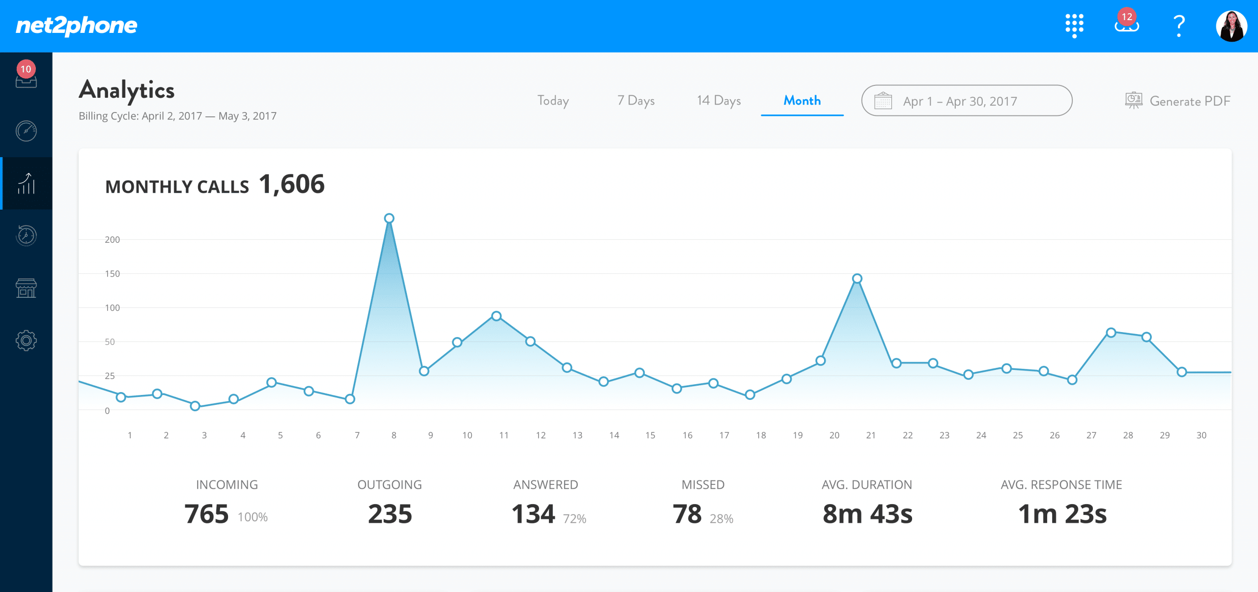 top-analytics-1-2
