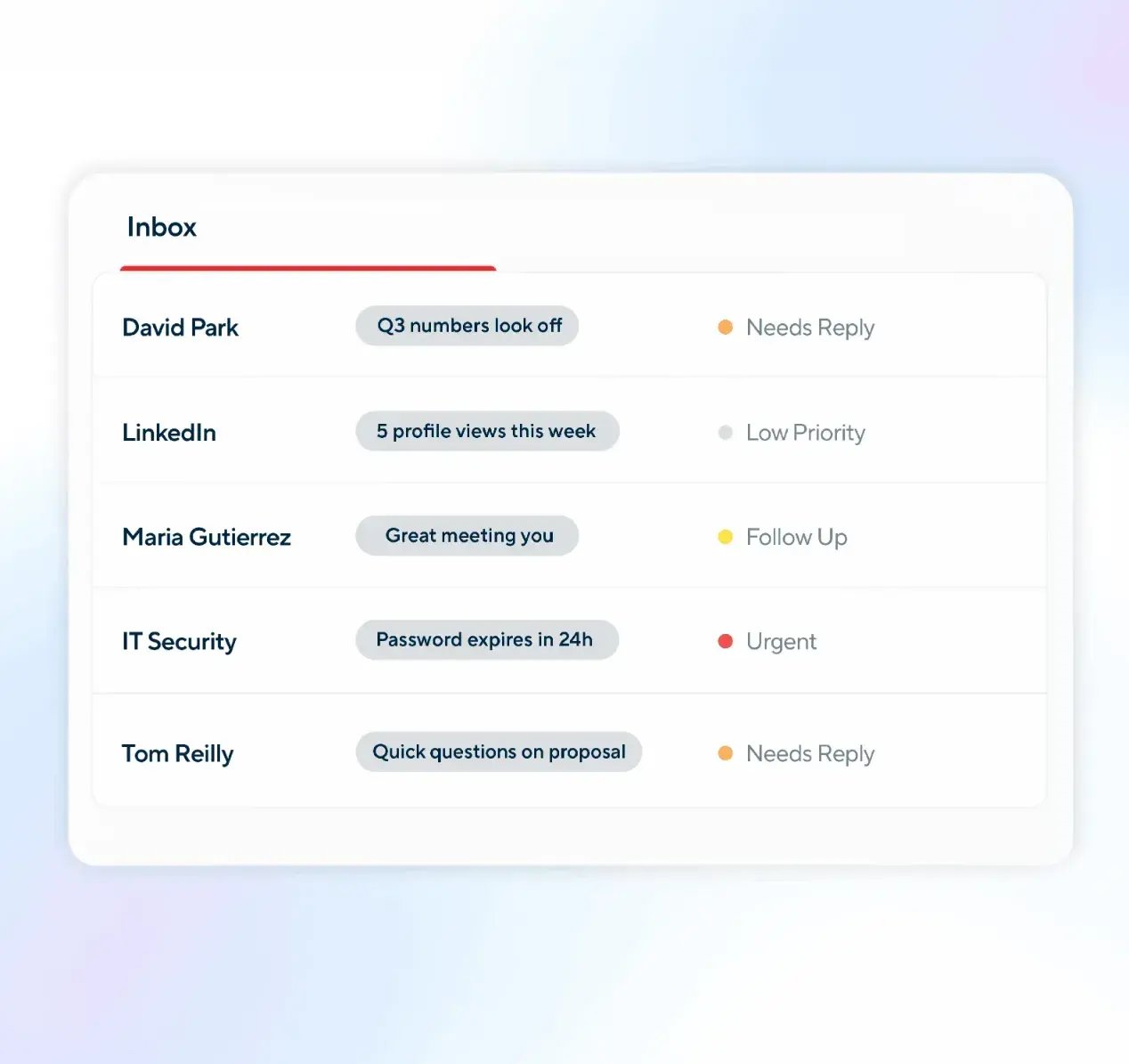 Integrations AI attention