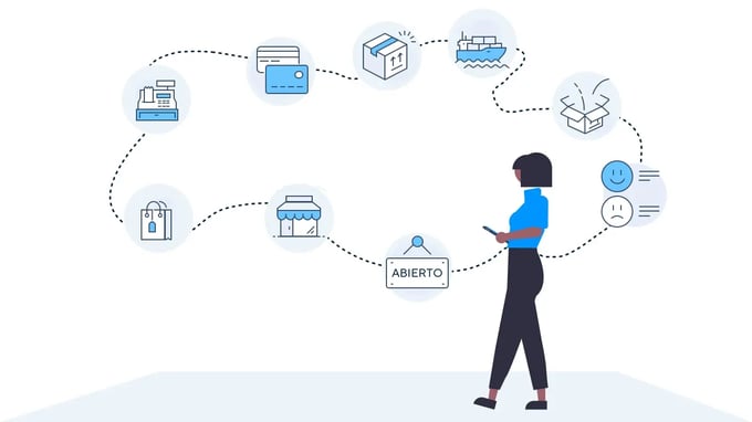 Herramientas de mapeo del recorrido del cliente