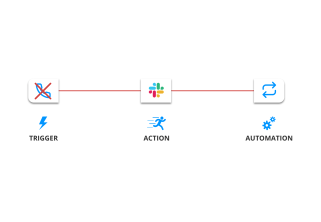 Integrations-tab-3-missedCall