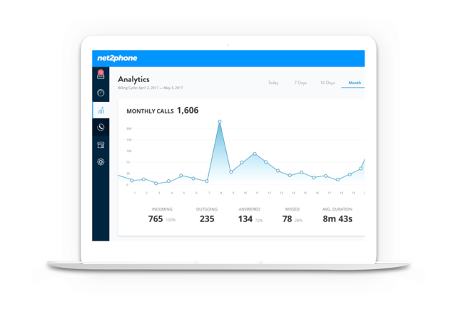 salesforce-tab-4-metrics