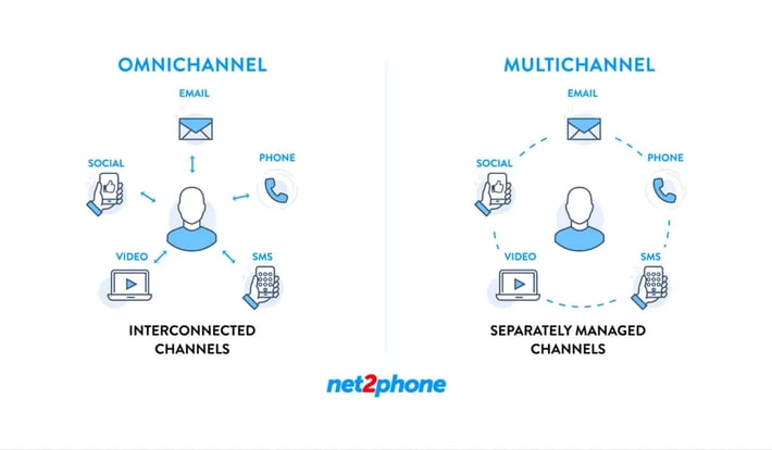 Omnichannel vs. Multi-Channel