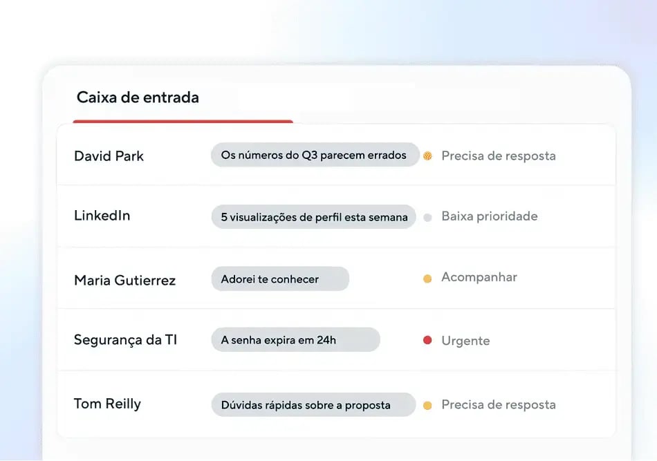 Priorização de mensagens