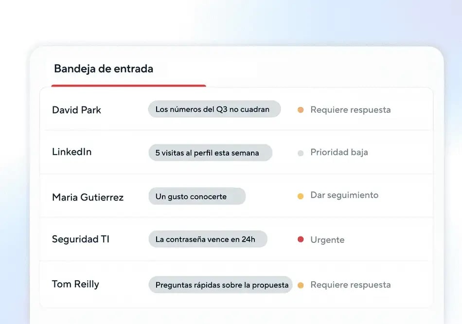 Priorización de mensajes