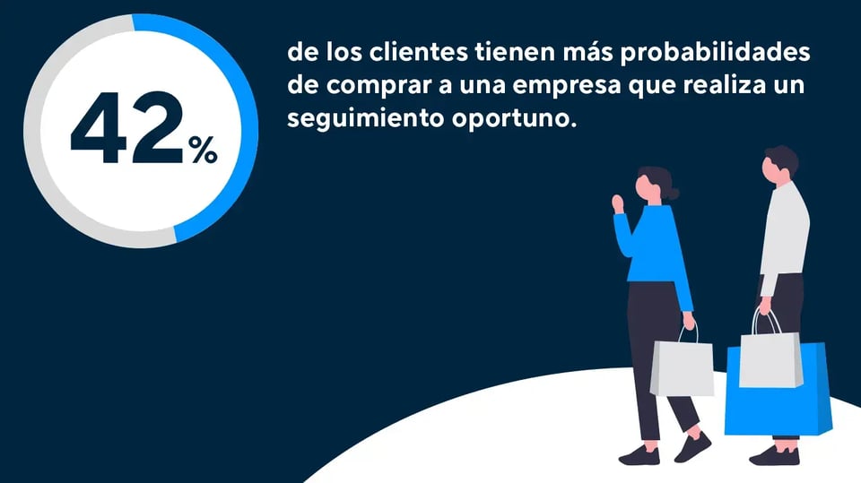¿Cómo aumenta la eficacia y las ventas el software de marcación progresiva?