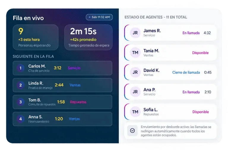 Redirige el exceso de llamadas automáticamente