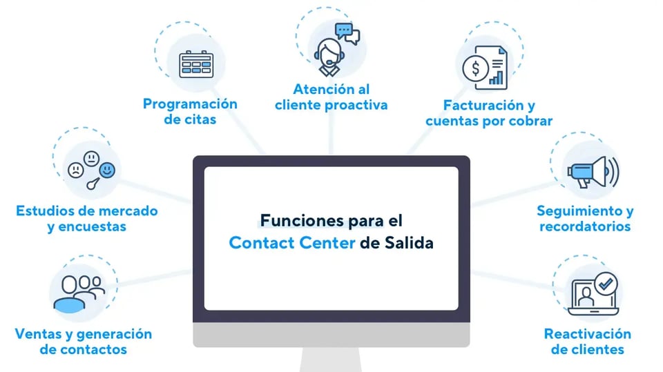 Siete funciones para el contact center salientes