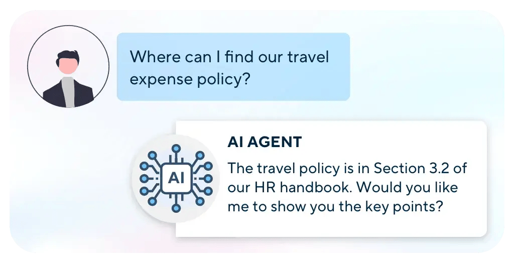 Support staff AI Agent