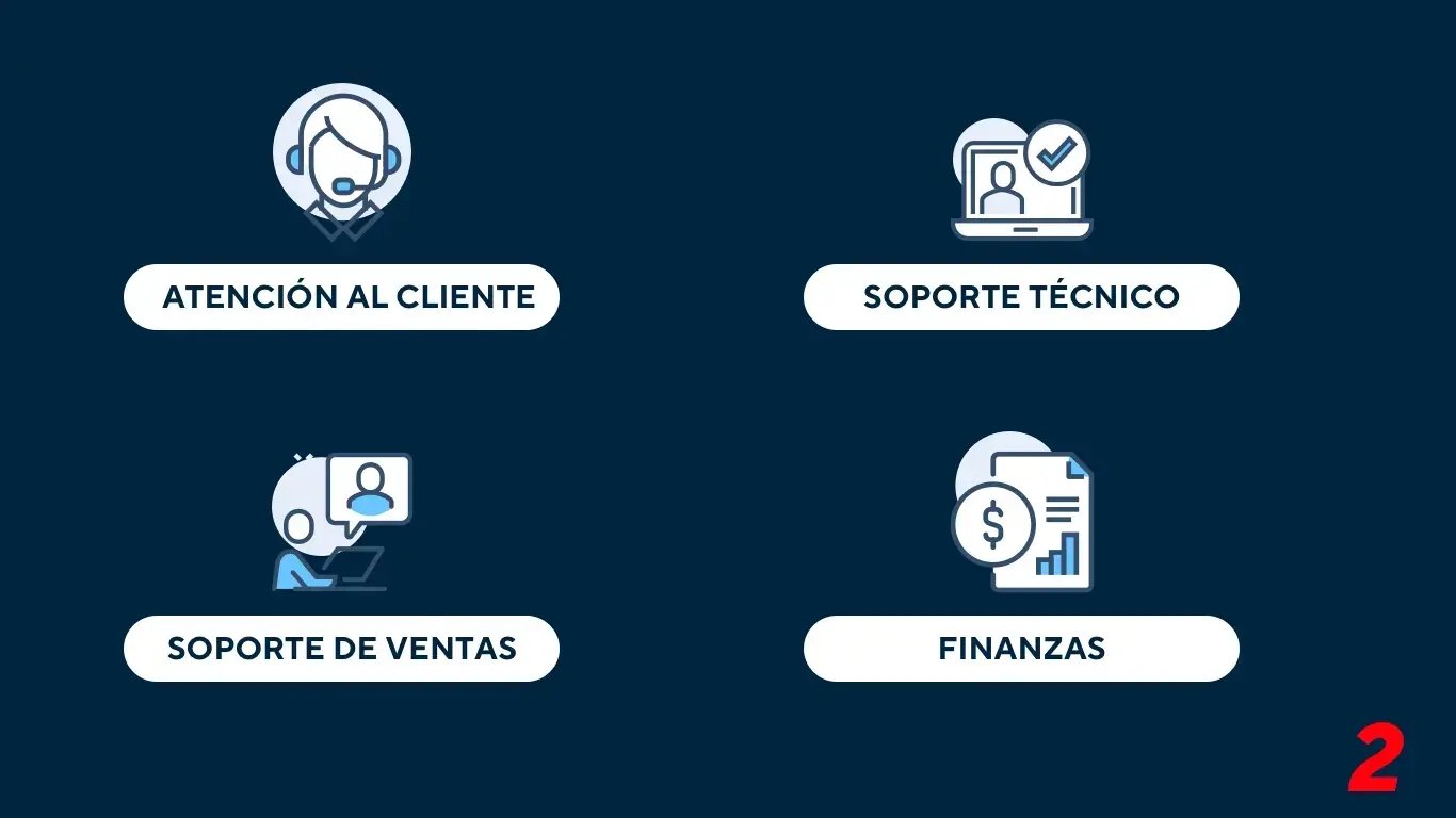 Tipos de Interacciones Gestionadas en un Centro de Contacto de Entrada