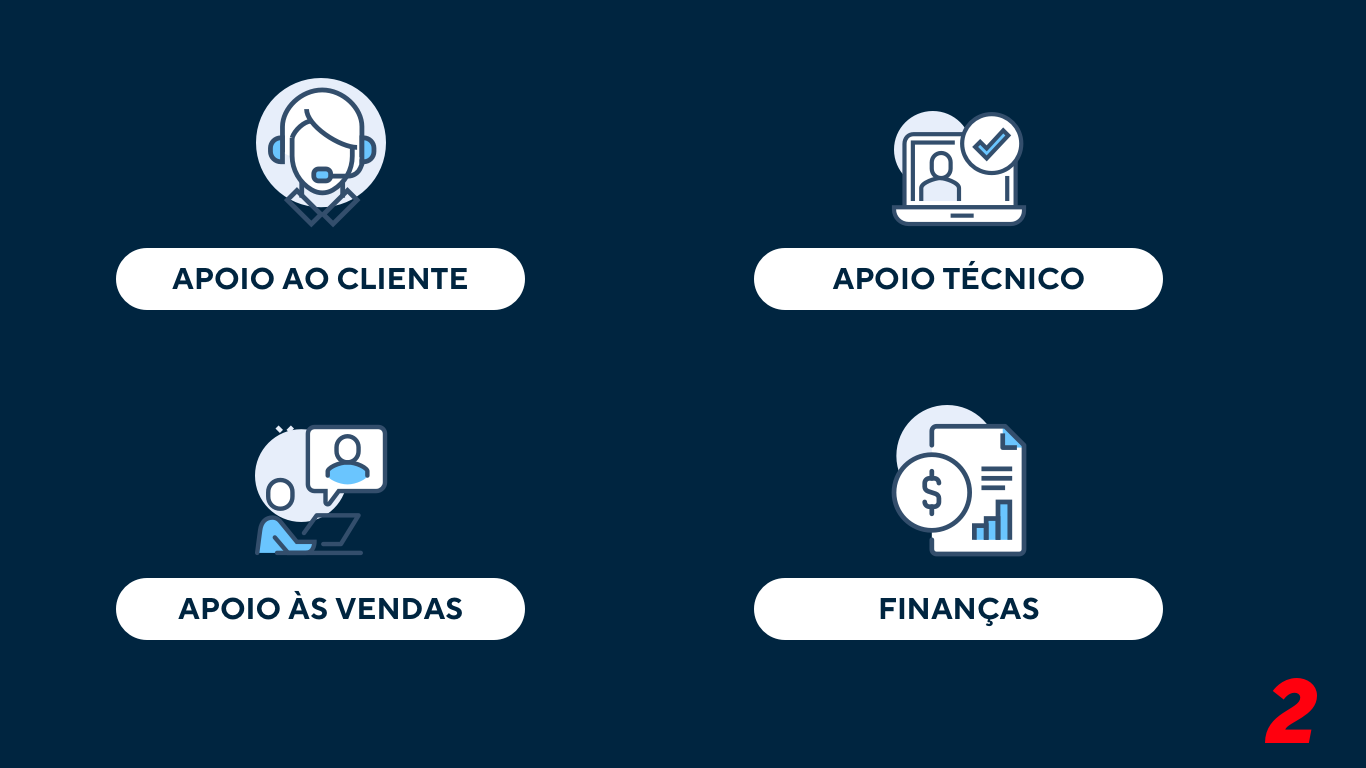 Tipos-de-interações-tratadas num contact center inbound