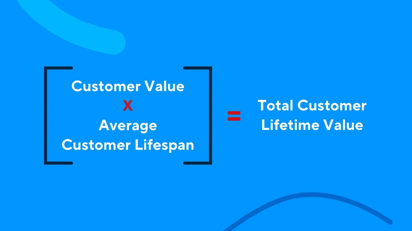 Total customer lifetime value formula