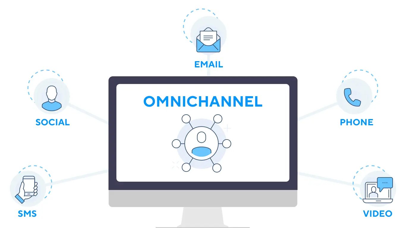 Use an Omnichannel Solution