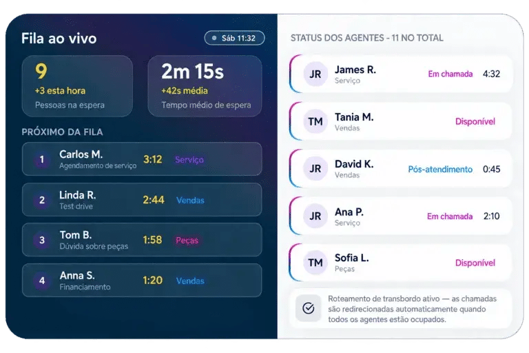 Veja o status da fila ao vivo