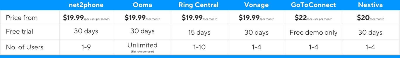 VoIP calls price