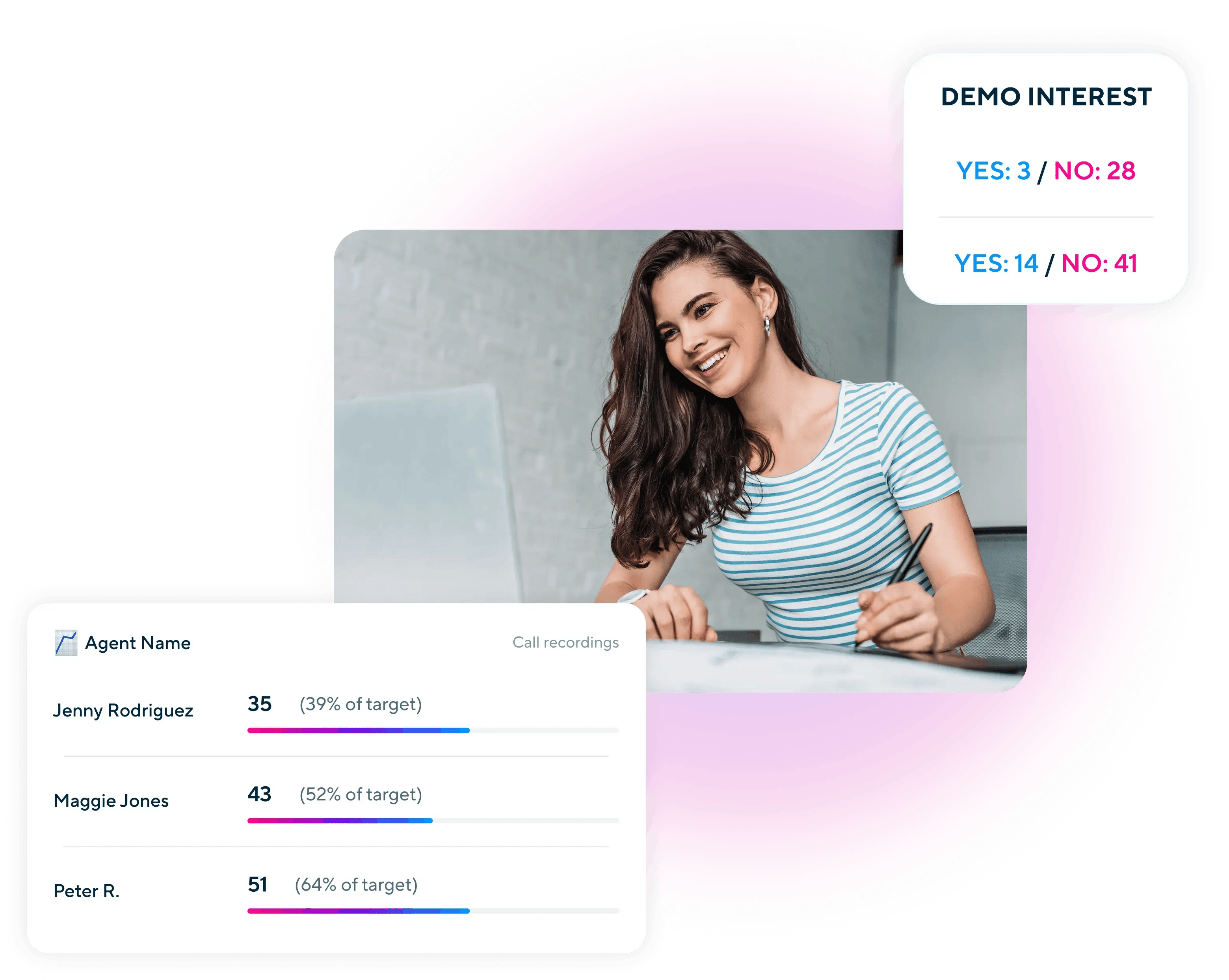 agent performance and wellbeing-1