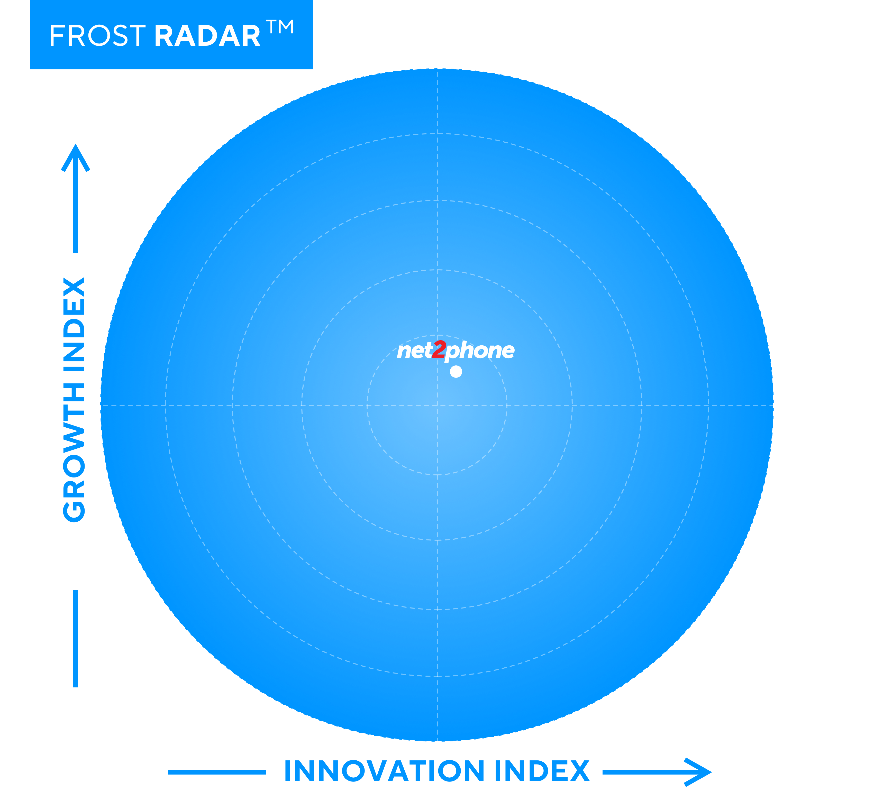 frost-radar-2024
