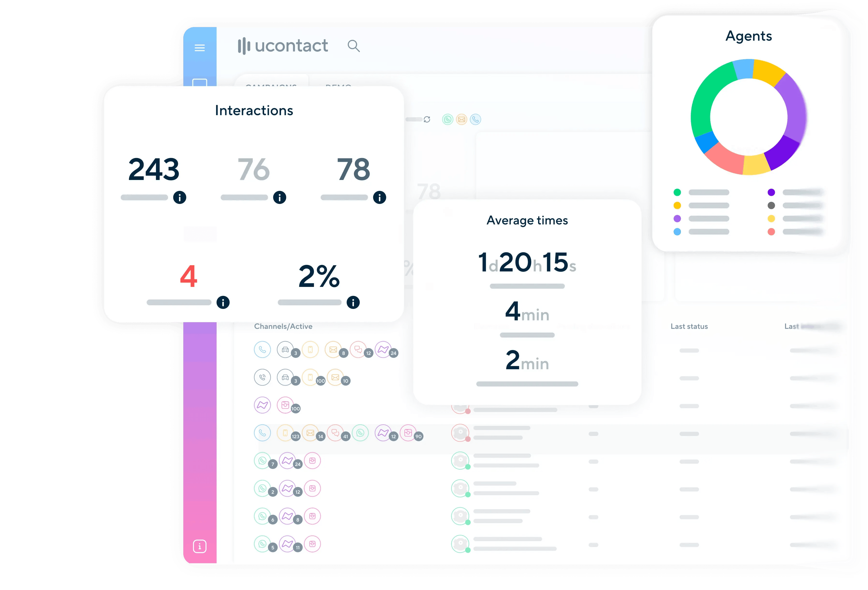 performance analytics-1