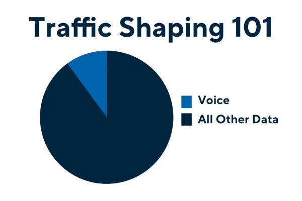 traffic-shapping-2-min