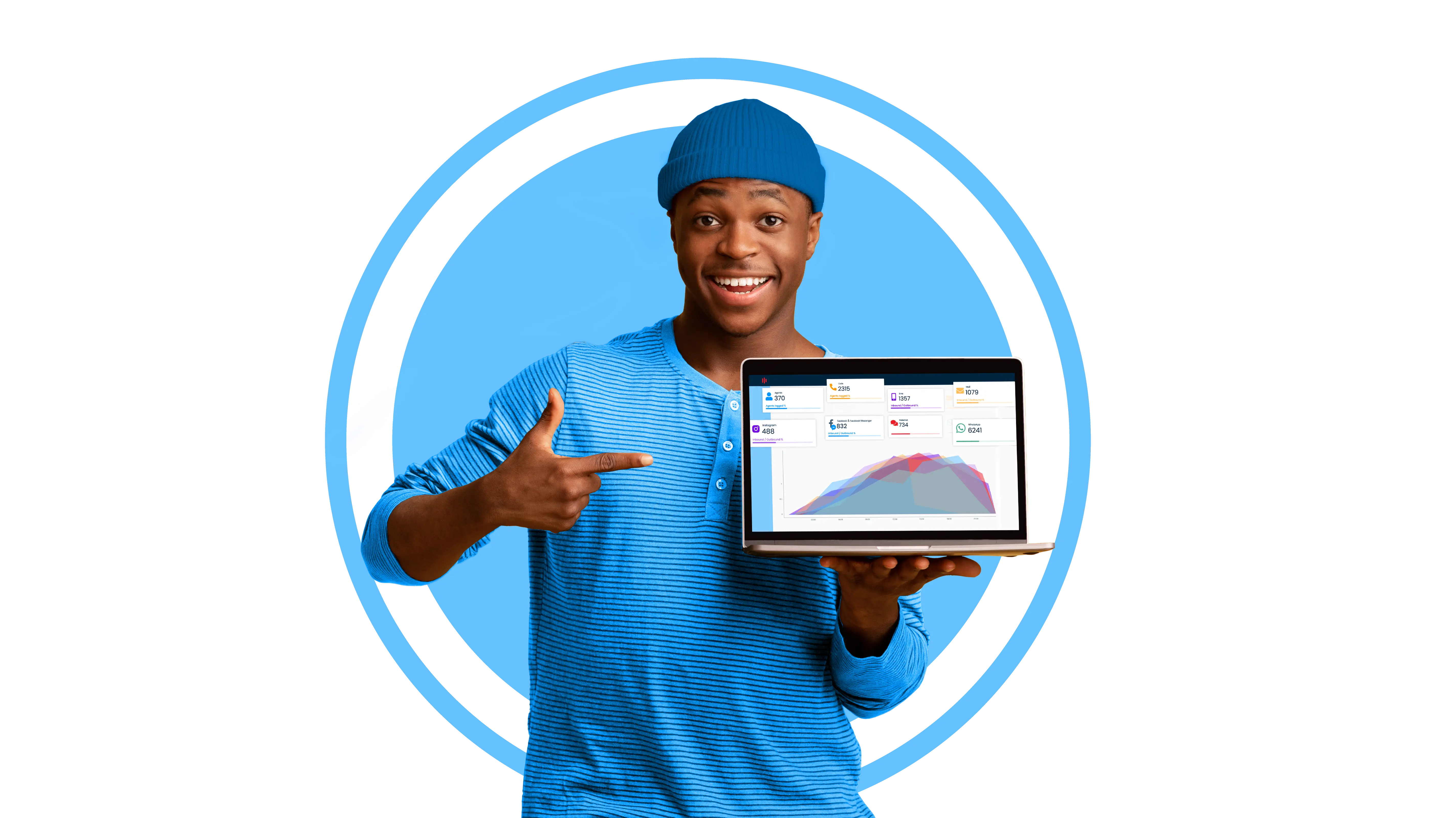 uContact Analytics and Reports