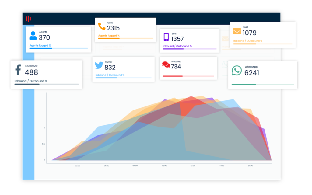 uContact Main Product Image