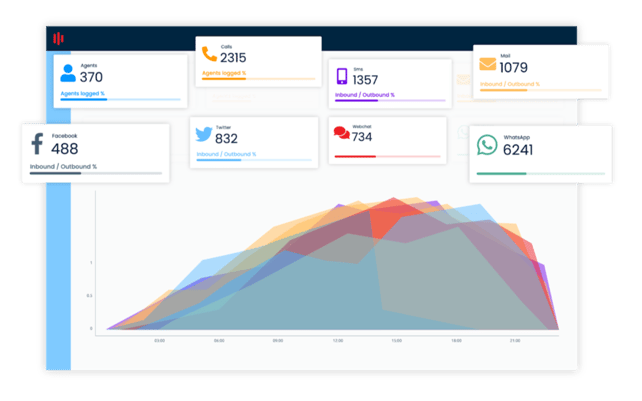 uContact Main Product Image