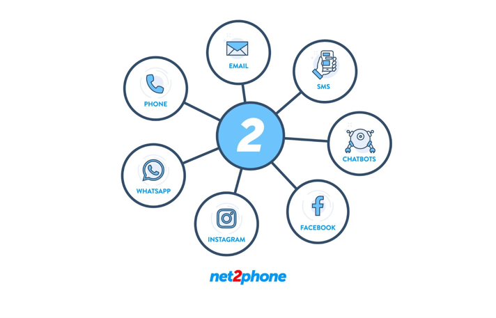 Integrated communication channels