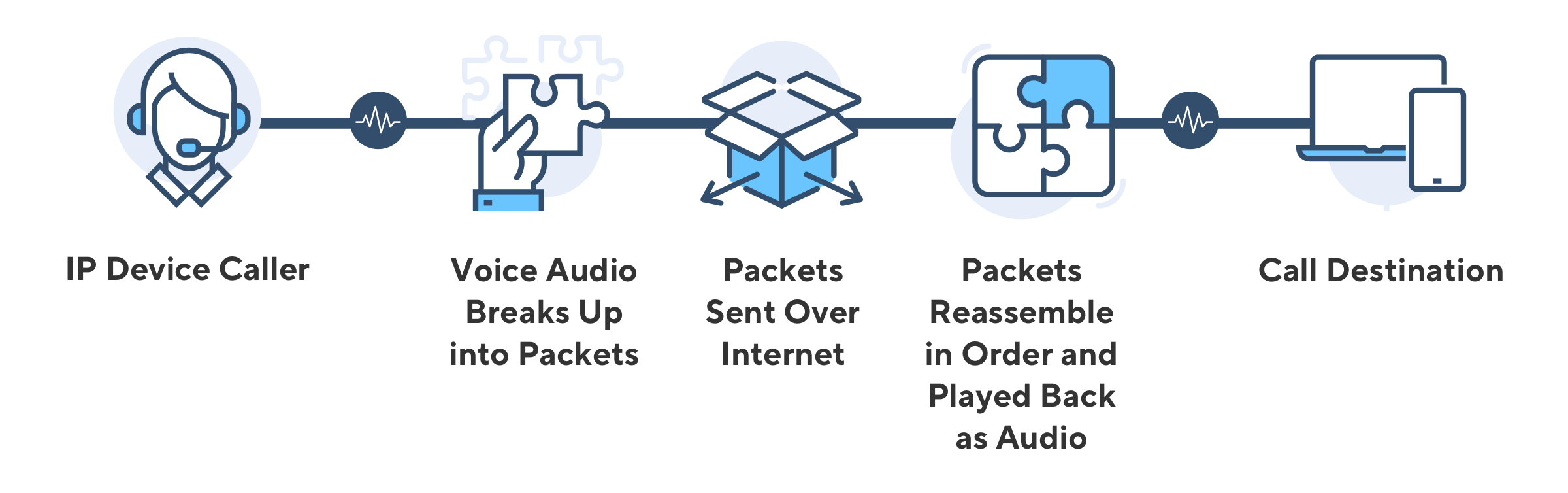 what-is-voip-graphic