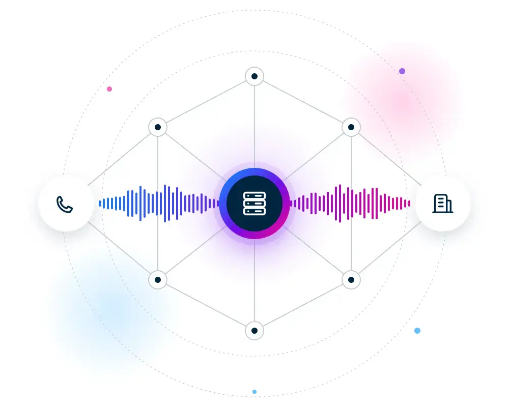A caller’s voice travels as a waveform across net2phone’s own network to your business.